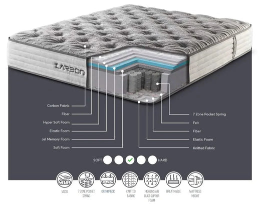 Carbon Gel Memory Luxury Pocket Mattress